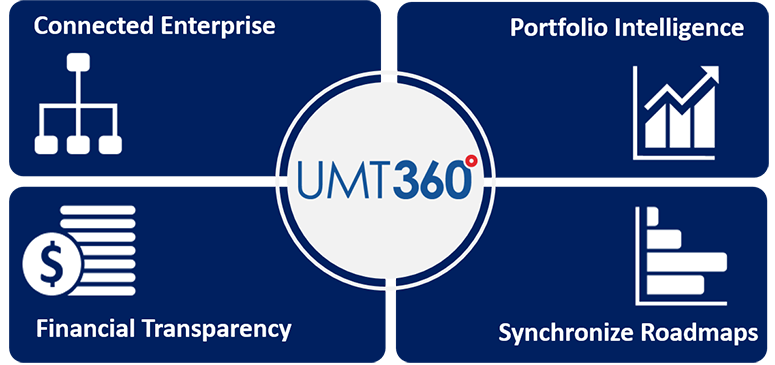 UMT360Features